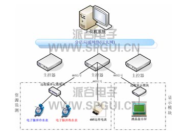 空调温度控制器