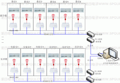 RACC-485学校远程集中空调控制系统方案