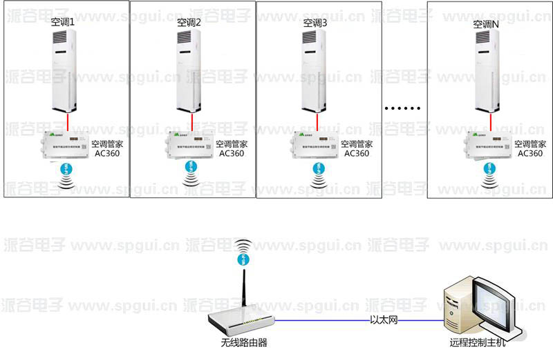 学校空调节电器