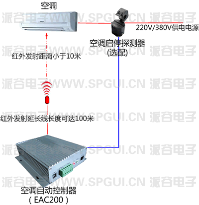 RACC-485A（空调自动控制器）